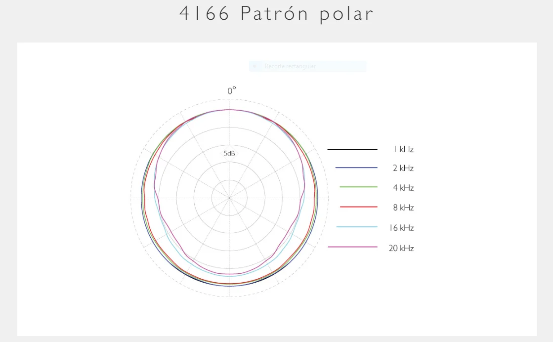 DPA OMNI FLEX 4166 SLIM BEIGE - Imagen 2
